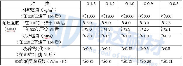 輕質(zhì)保溫澆注料