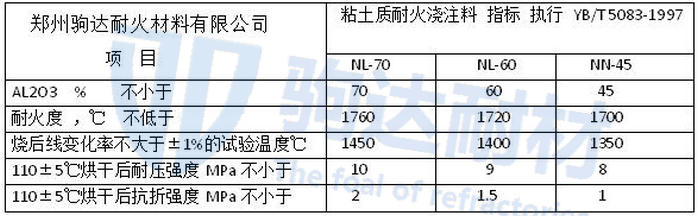 粘土質(zhì)耐火澆注料