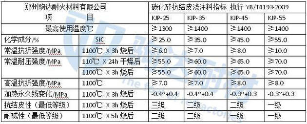 抗結皮耐火澆注料