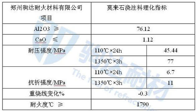 莫來石耐火澆注料