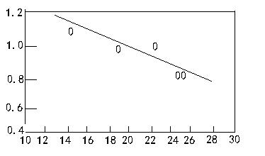 SiC含量對(duì)剛玉碳化硅耐火澆注料的影響