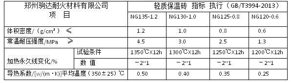 粘土輕質(zhì)保溫磚